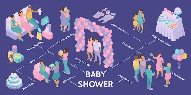 Casual Baby Shower Party Games